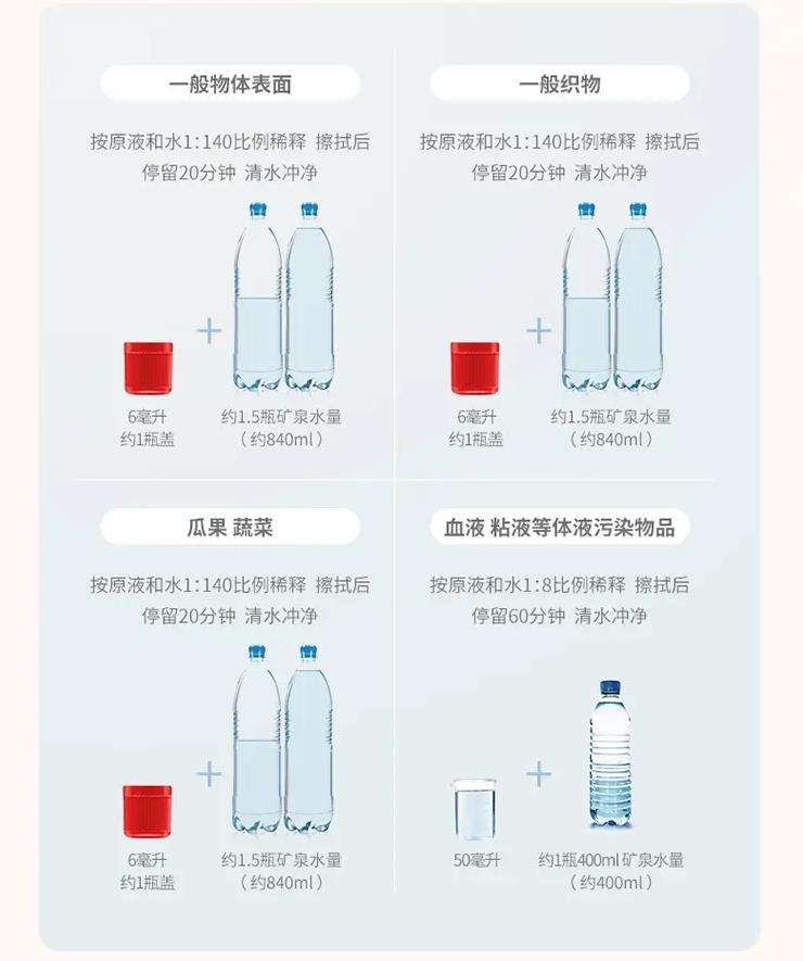 消字号代工厂教您84消毒液使用方法-修康药业