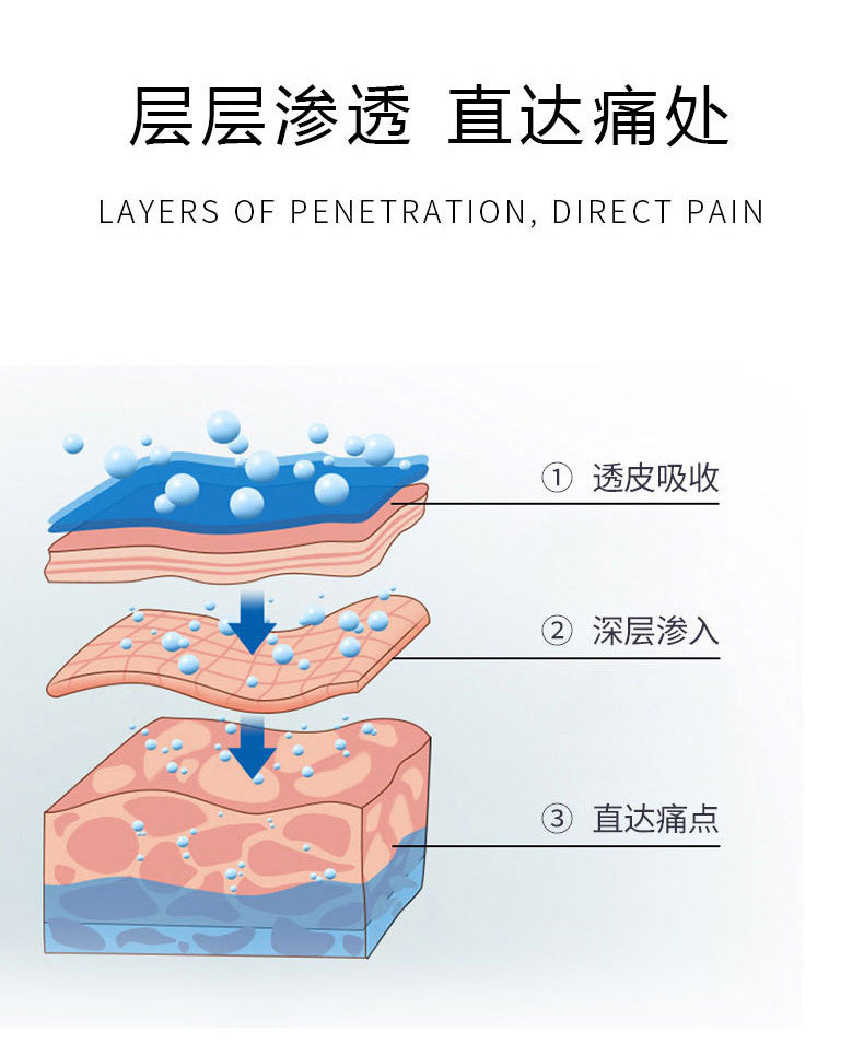 层层渗透直达痛处