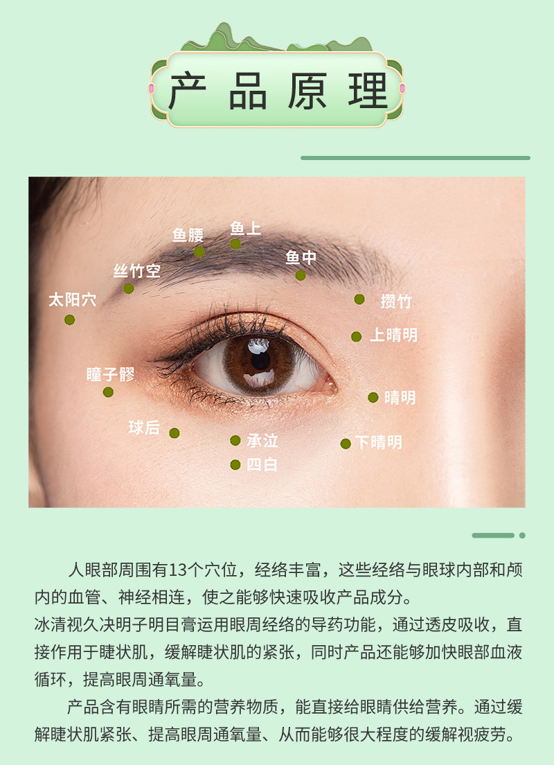 护眼膏产品原理-眼部穴位图-河南修康药业集团