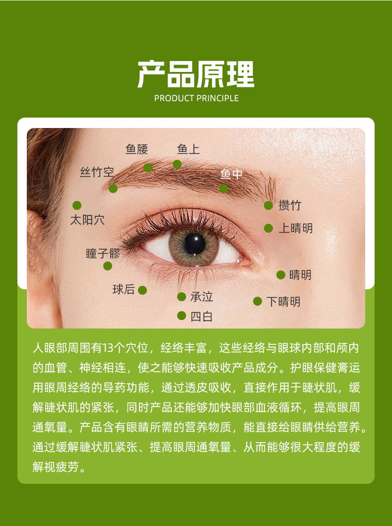 护眼膏产品原理穴位展示-修康药业集团