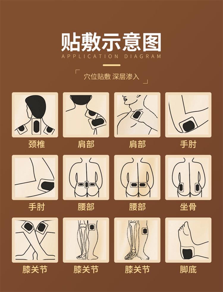 老黑膏贴敷示意图